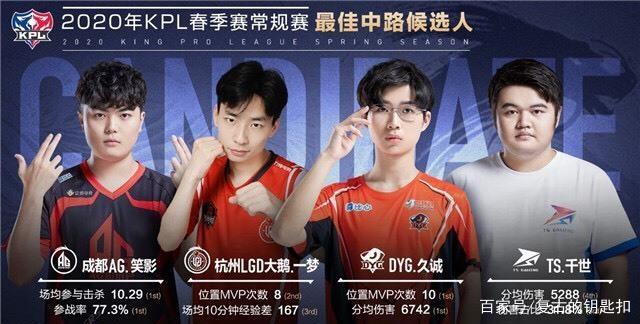 被个人成绩